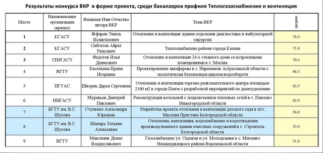 Перечень работ которые необходимо выполнить для достижения результата проекта это